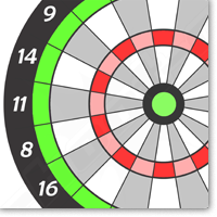 Zielscheiben Target 2