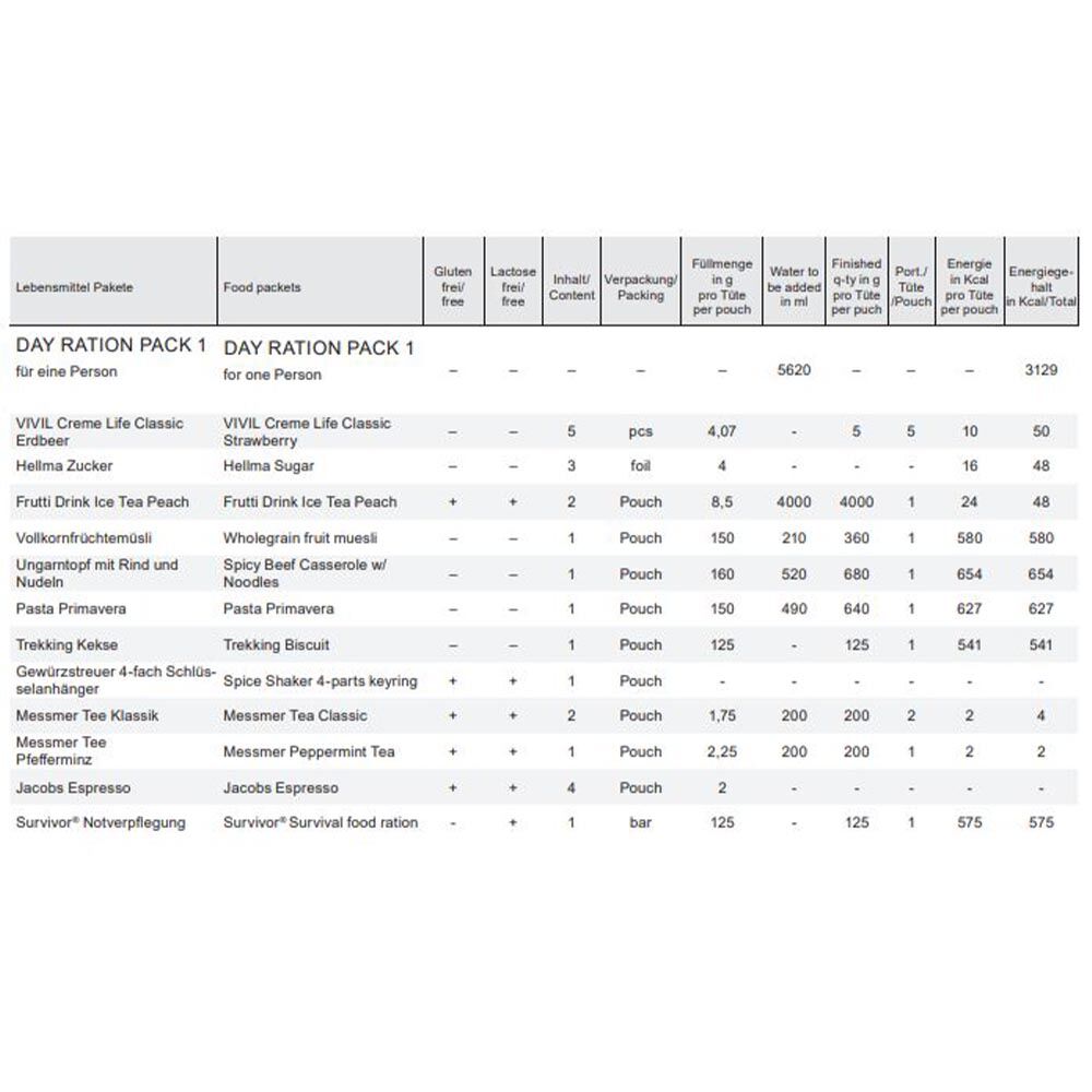 TREK'N EAT Day Ration Pack Typ 1 834g Tagesration mit Ungarntopf und Pasta Primavera Bild 2