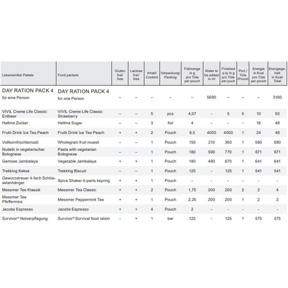 TREK'N EAT Day Ration Pack Typ 4 1034g Vegetarisch Tagesration mit Jambalaya und Nudeln in Soja-Bolognese Bild 2
