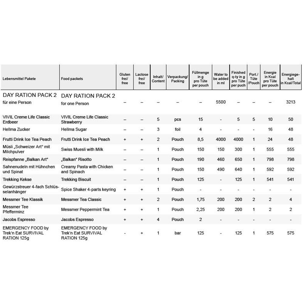 TREK'N EAT Day Ration Pack Typ 2 989g Tagesration mit Sahnenudeln und Reispfanne Bild 2